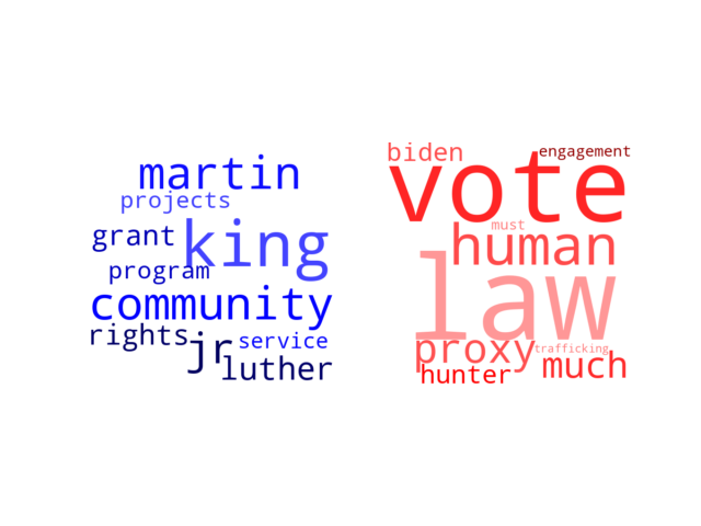 Wordcloud from Tuesday January 16, 2024.